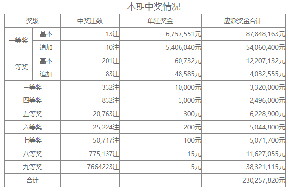 2020年第9期开奖日期揭晓