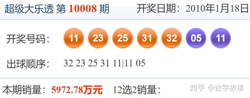 新澳门最快开奖结果开奖网站下载大乐透新澳门最快开奖结果揭晓-第2张图片