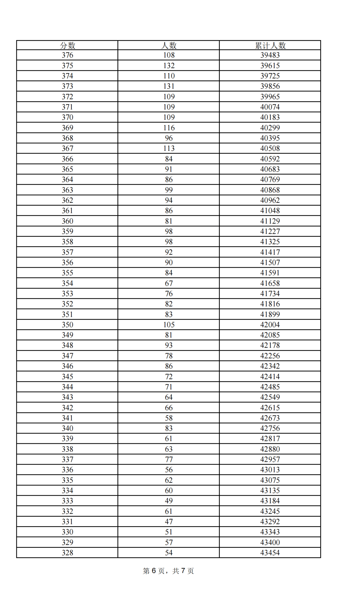 2022一分一段表查询-第2张图片