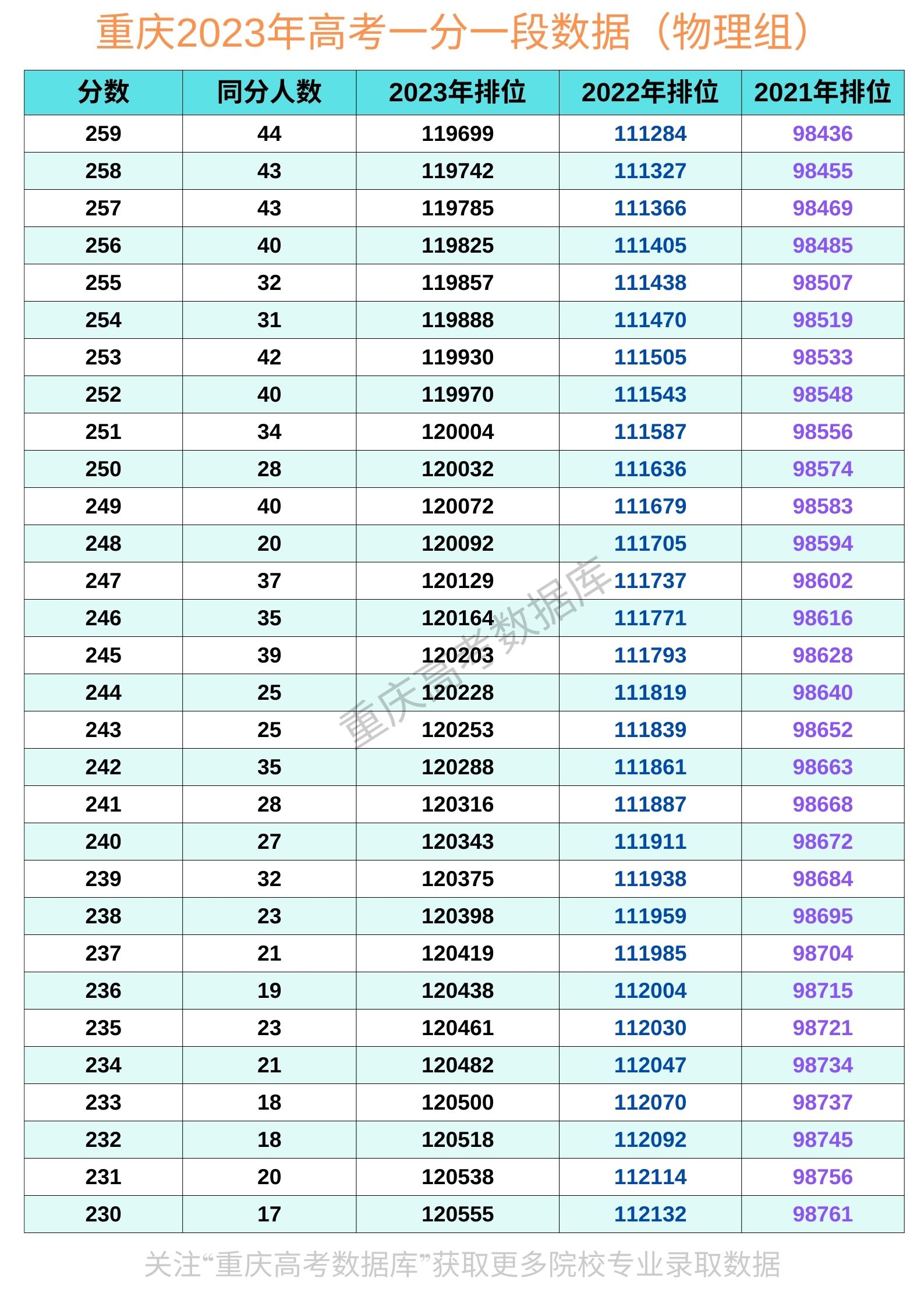 2022一分一段表查询-第1张图片