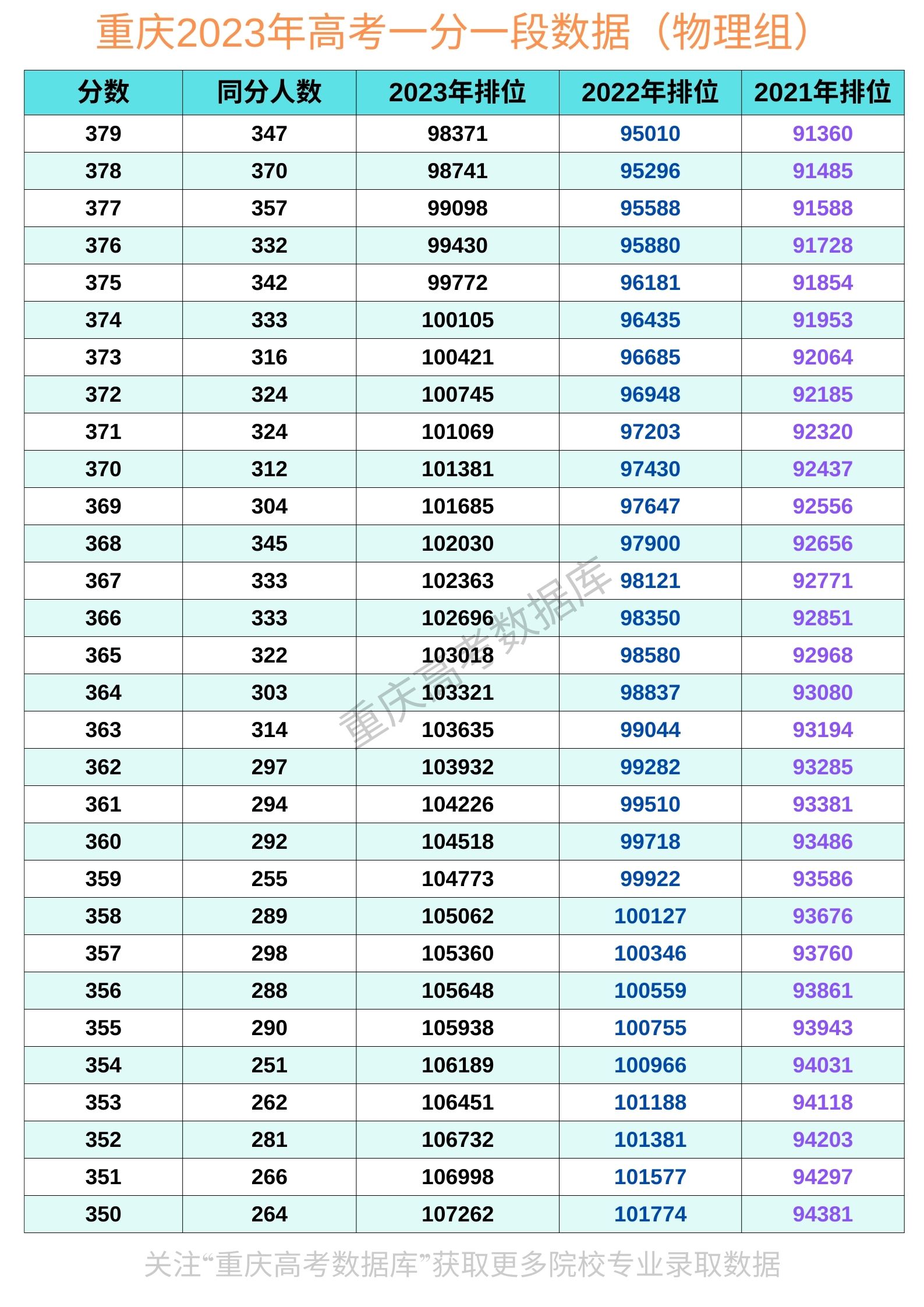2022一分一段表查询-第3张图片
