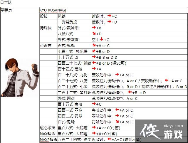 拳皇2002出招表大全拳皇2002出招表详解-第1张图片