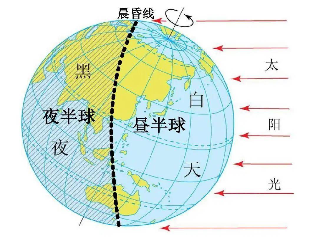北半球是冬天南半球是什么季节的北半球是冬天，南半球是什么季节-第3张图片