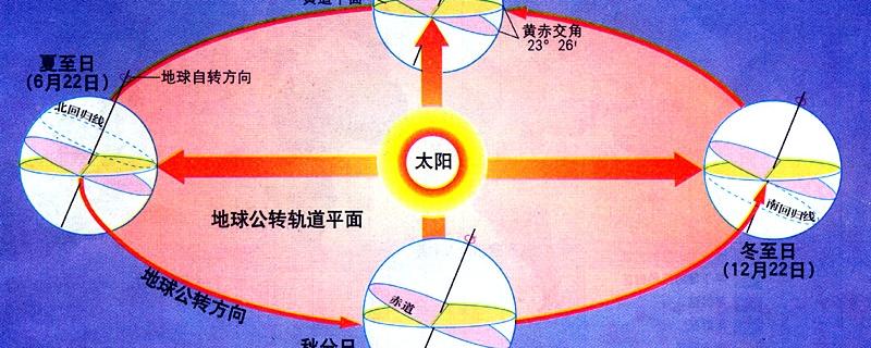 北半球是冬天南半球是什么季节的北半球是冬天，南半球是什么季节-第2张图片