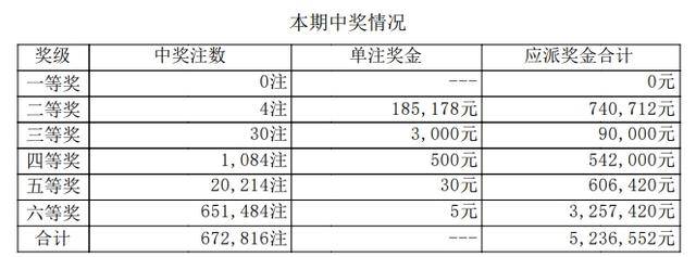 排列五今日开奖号码结果排列五今日开奖号码揭晓