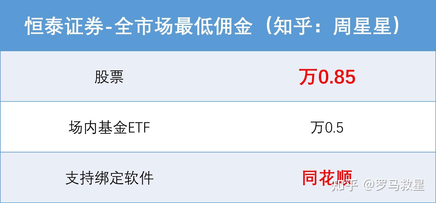 恒泰证券官网首页恒泰证券官网介绍-第2张图片