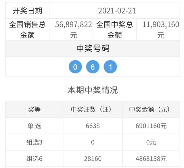 今日3d开奖号码结果查询今日3D开奖号码揭晓-第1张图片