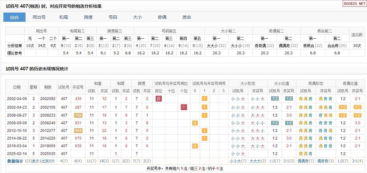 三D开奖福彩号揭秘-第1张图片
