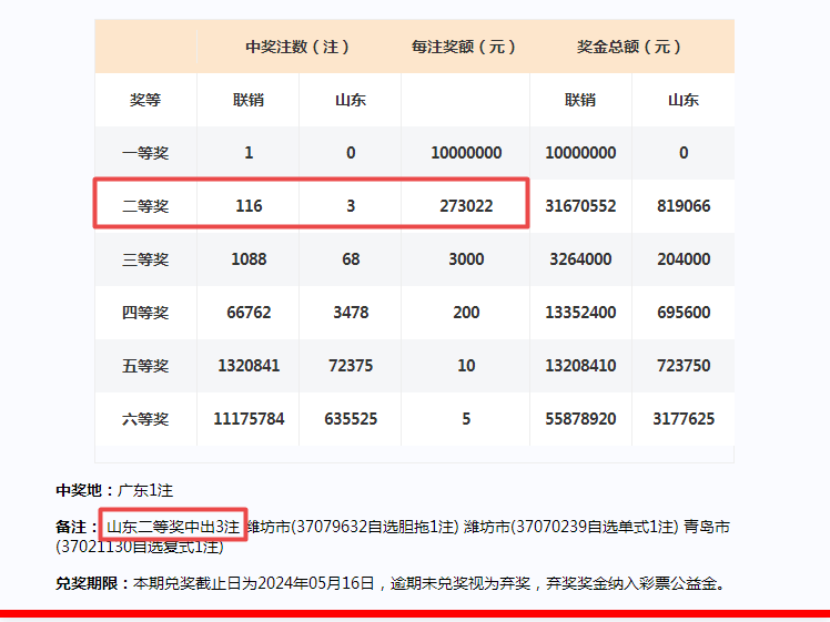 今天双色球最准一注今天双色球最准一注揭晓-第3张图片