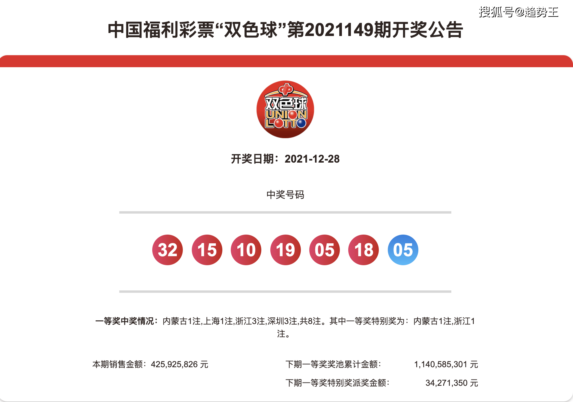 2019六给彩今晚开奖结果历史2019年六彩今晚开奖结果预测-第3张图片