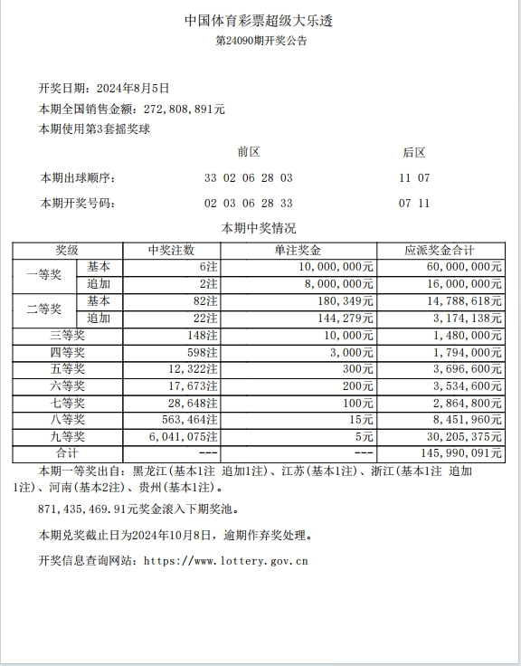 今晚六开彩开奖开奖结果今晚六开彩开奖结果揭晓-第1张图片