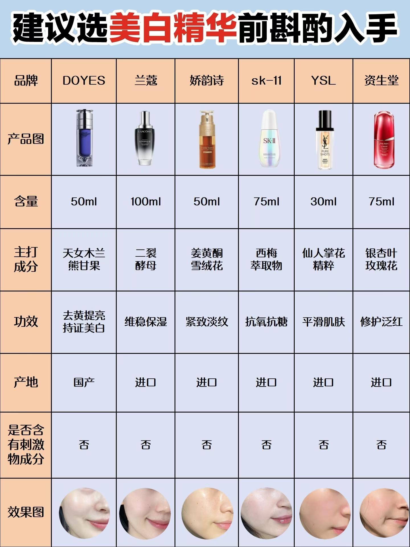 国产精华液一线二线三线区别国产精华液一线、二线、三线区别详解-第3张图片