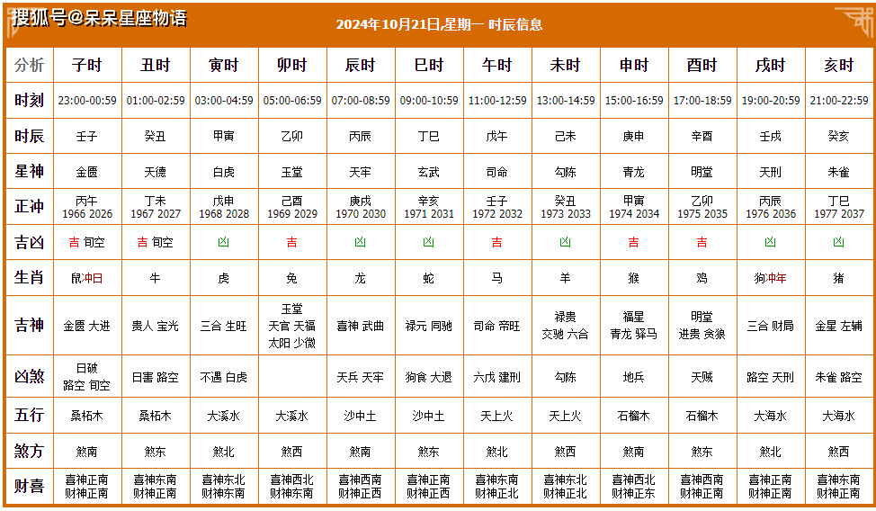 2021年3月黄道吉日一览表生孩子2021年3月黄道吉日一览表