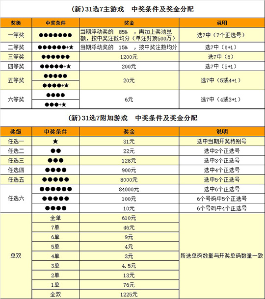 大乐透中奖规则表说明-第2张图片
