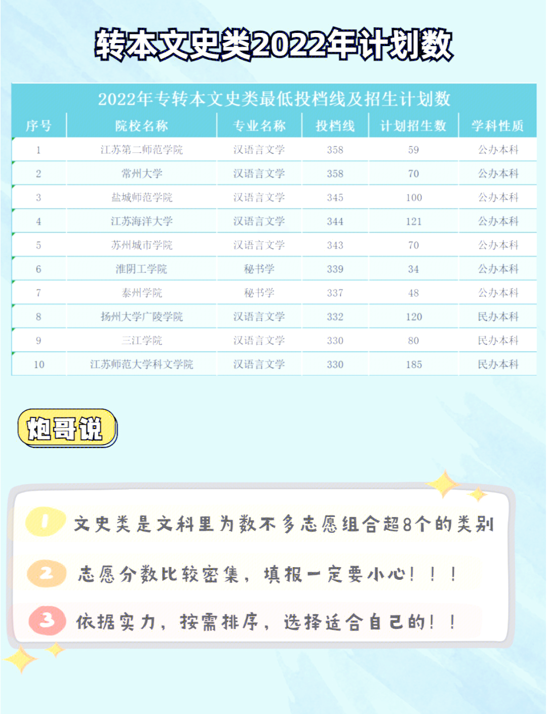 江苏高考模拟填报志愿入口江苏高考模拟填报志愿攻略-第2张图片