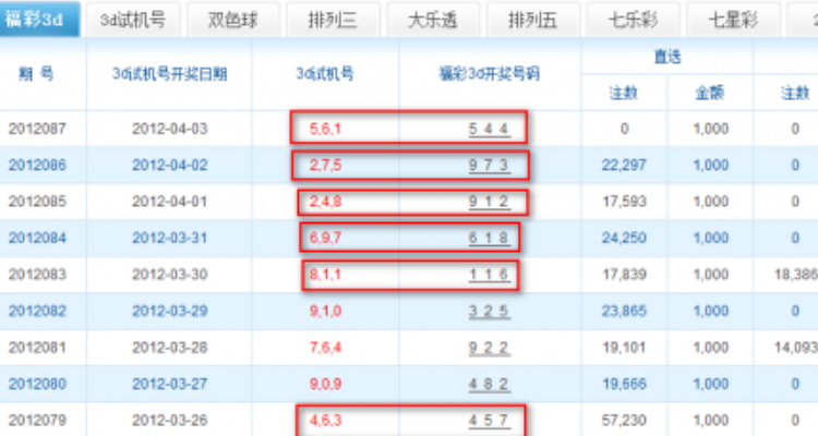 3d开机号试机号近30期开奖结果查询3D开机号试机号近30期开奖结果综述
