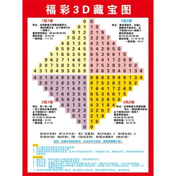 3D最新开奖走势图探索3D最新开奖走势图，引领未来彩票趋势-第2张图片
