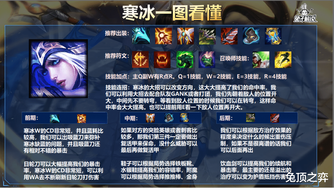 lol出装攻略lol出装攻略-第1张图片