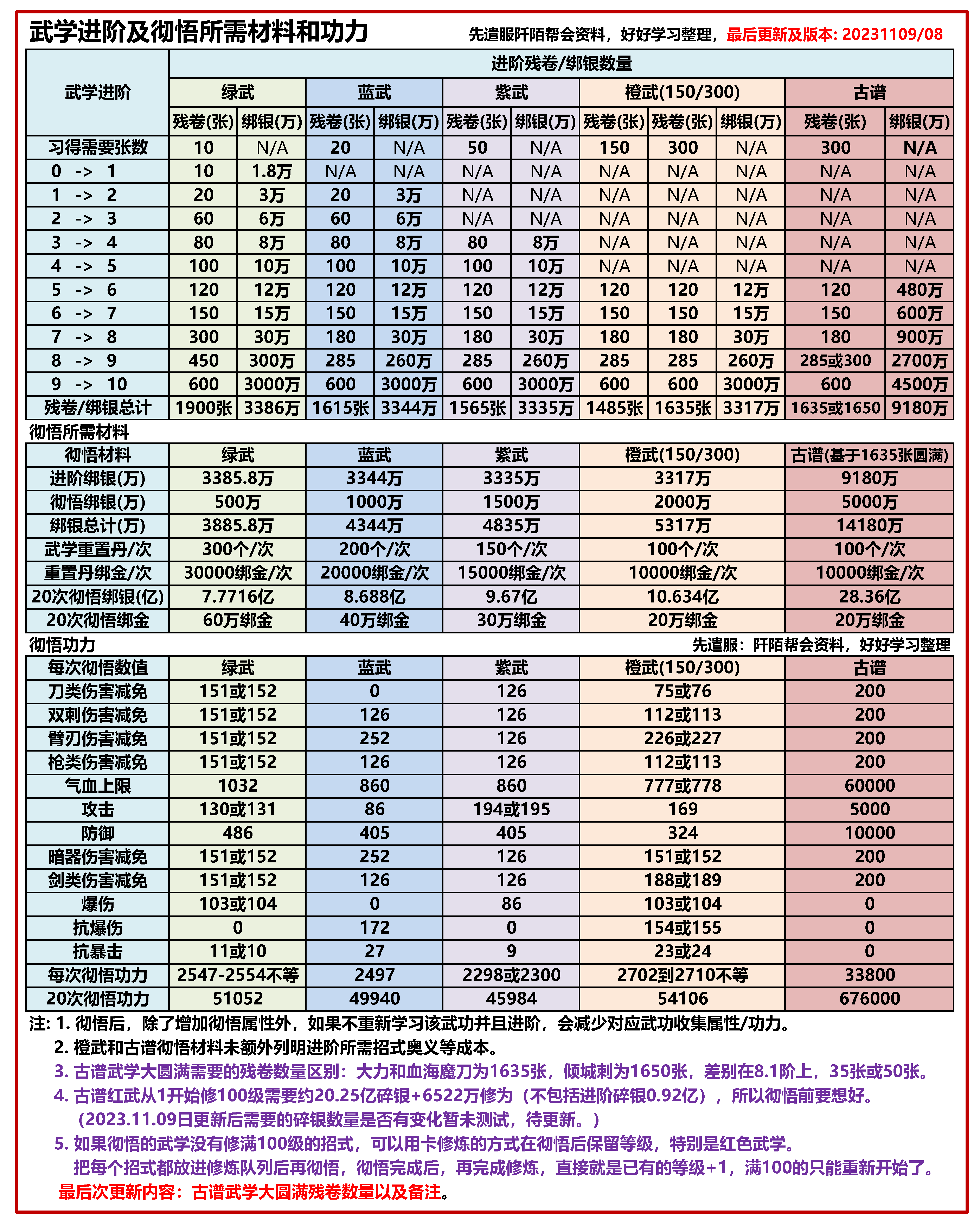 九阴真经少林平民路线九阴真经少林PK大战-第1张图片