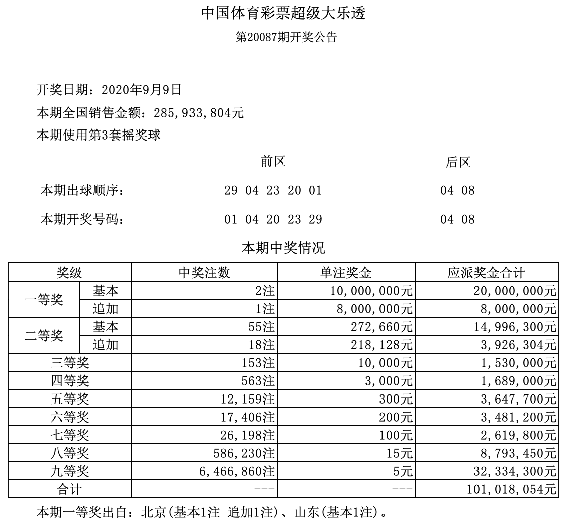新澳门彩历史开奖记录10月9日-第3张图片