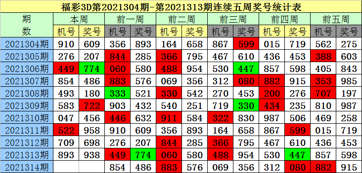 澳门彩票预测，最准一肖一码100-第3张图片