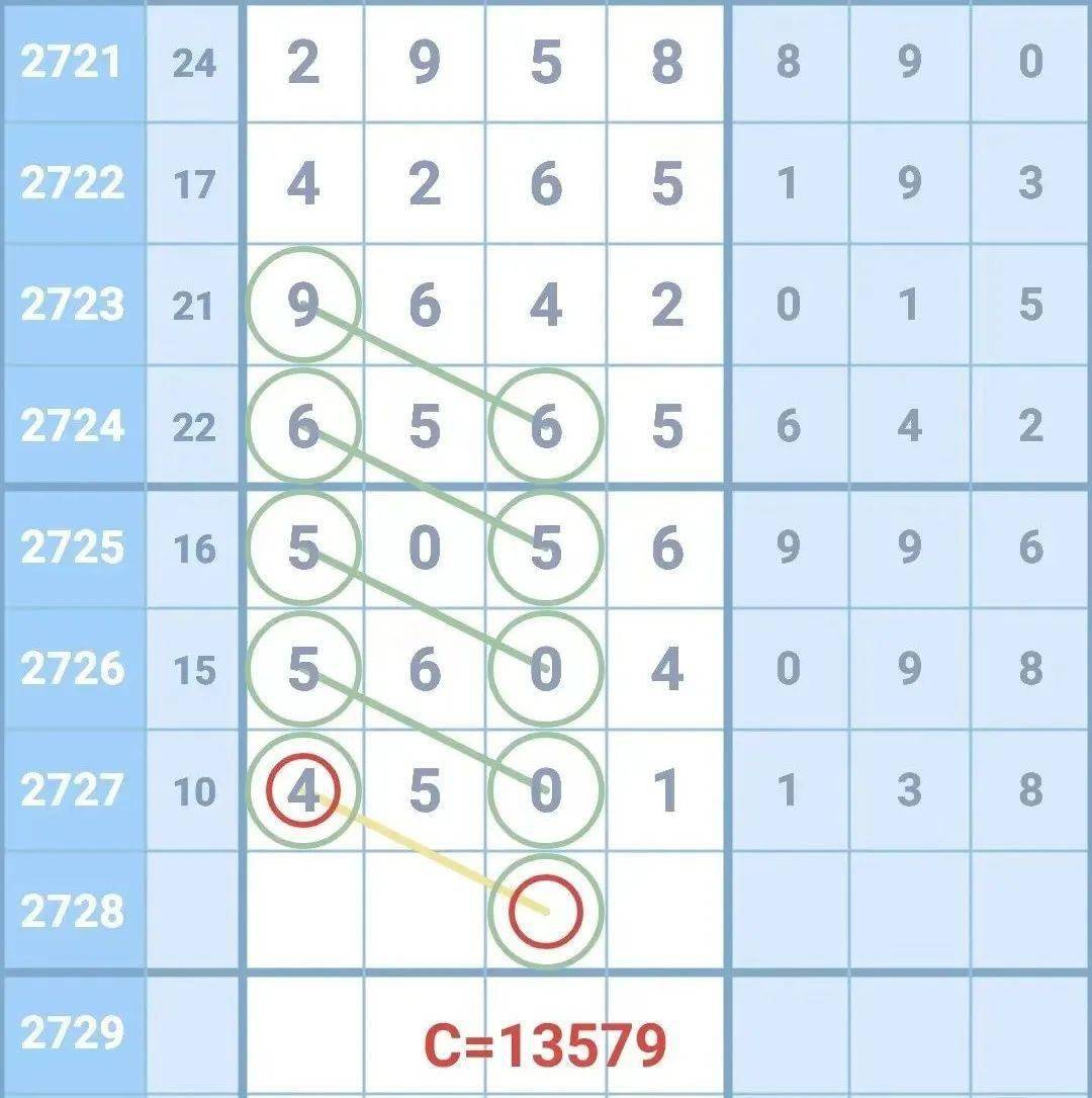 七星彩南海网，彩市中探秘-第3张图片