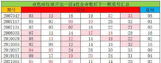 双色球现场直播，揭秘彩票奇迹-第2张图片
