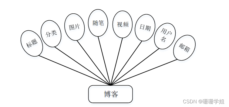关于H站源码的探索与解析-第1张图片