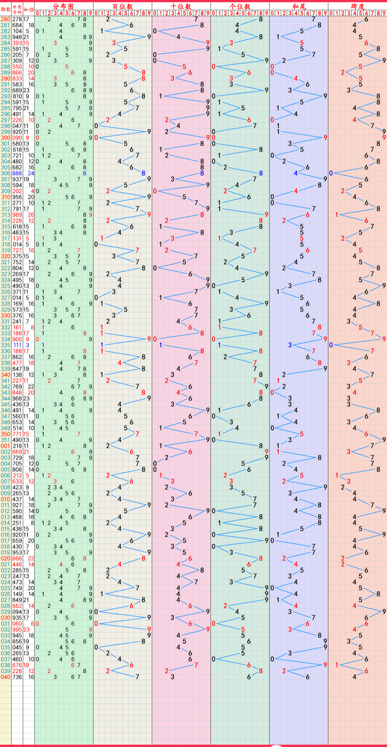 福彩双色球走势图2025年福彩双色球走势图2-第2张图片