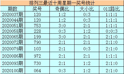 排列三走势图新浪网站排列三走势图新浪网分析-第2张图片