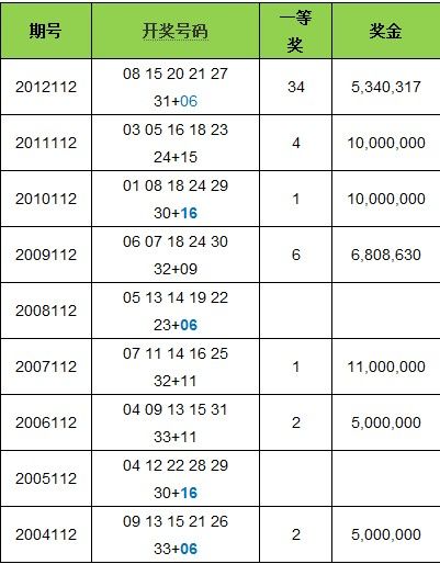 49码开特无错过规律49码开特无错过规律-第3张图片