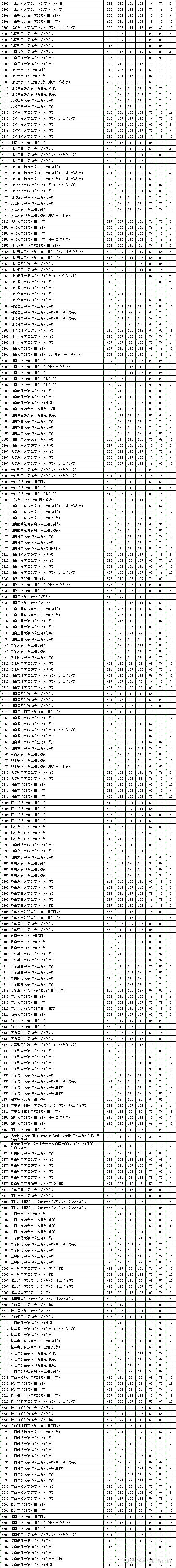 江苏高考三本分数线解析-第2张图片