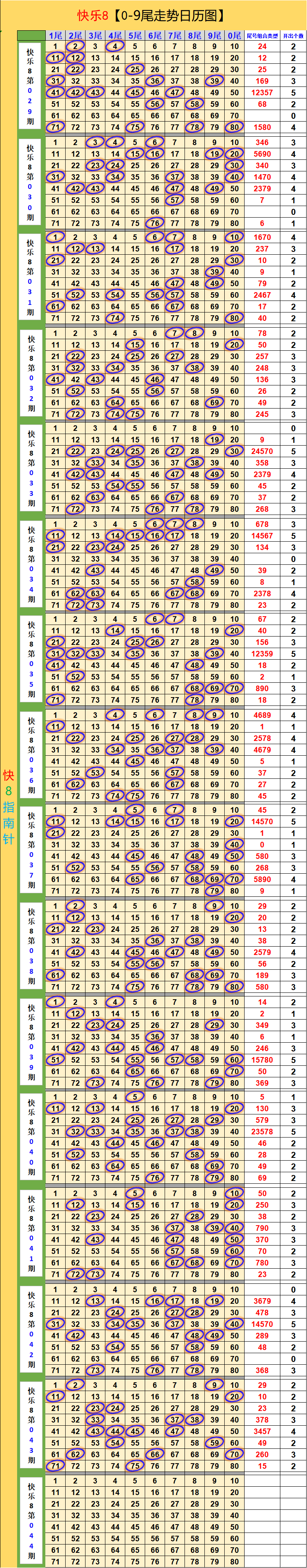 四川快乐12开奖走势图一定牛四川快乐12开奖走势图一定牛-第1张图片