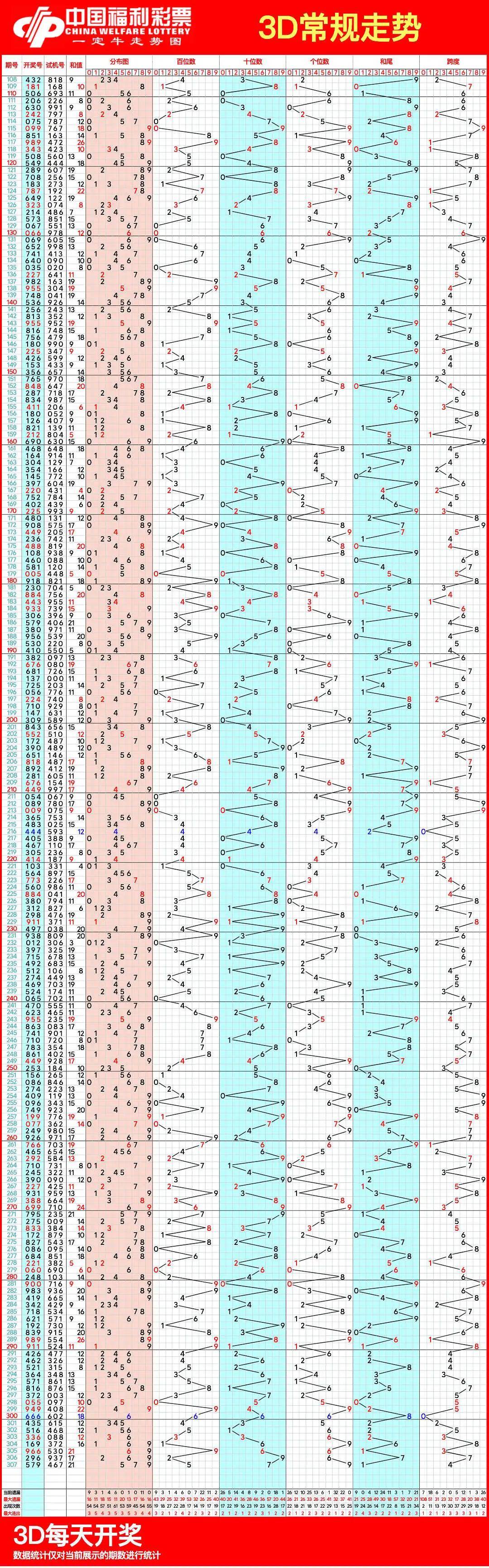 3d历史开奖号码查询3D历史开奖号码查询文章-第2张图片