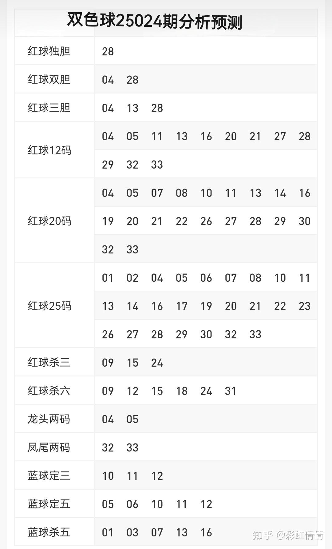 双色球下期预测最准确文章-第1张图片