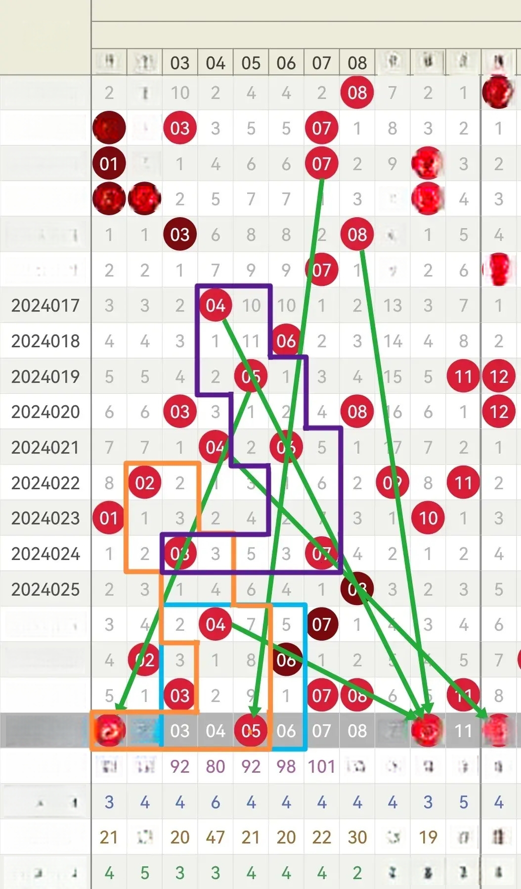 双色球选号预测号双色球选号预测