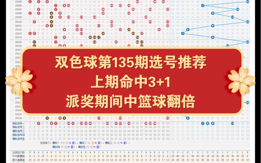 双色球选号预测号双色球选号预测-第2张图片