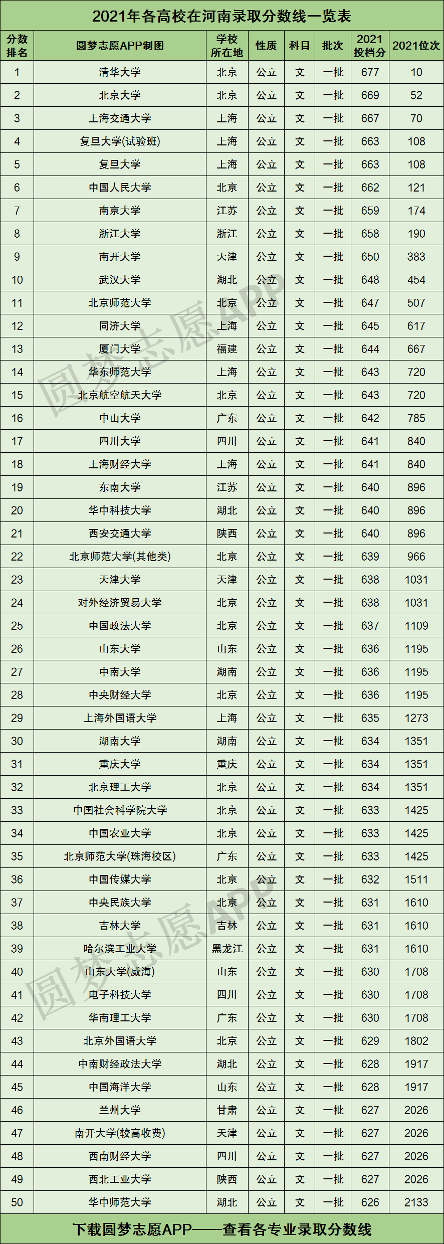 河南一本分数线2021理科河南一本分数线2021，高考备考策略与策略-第3张图片
