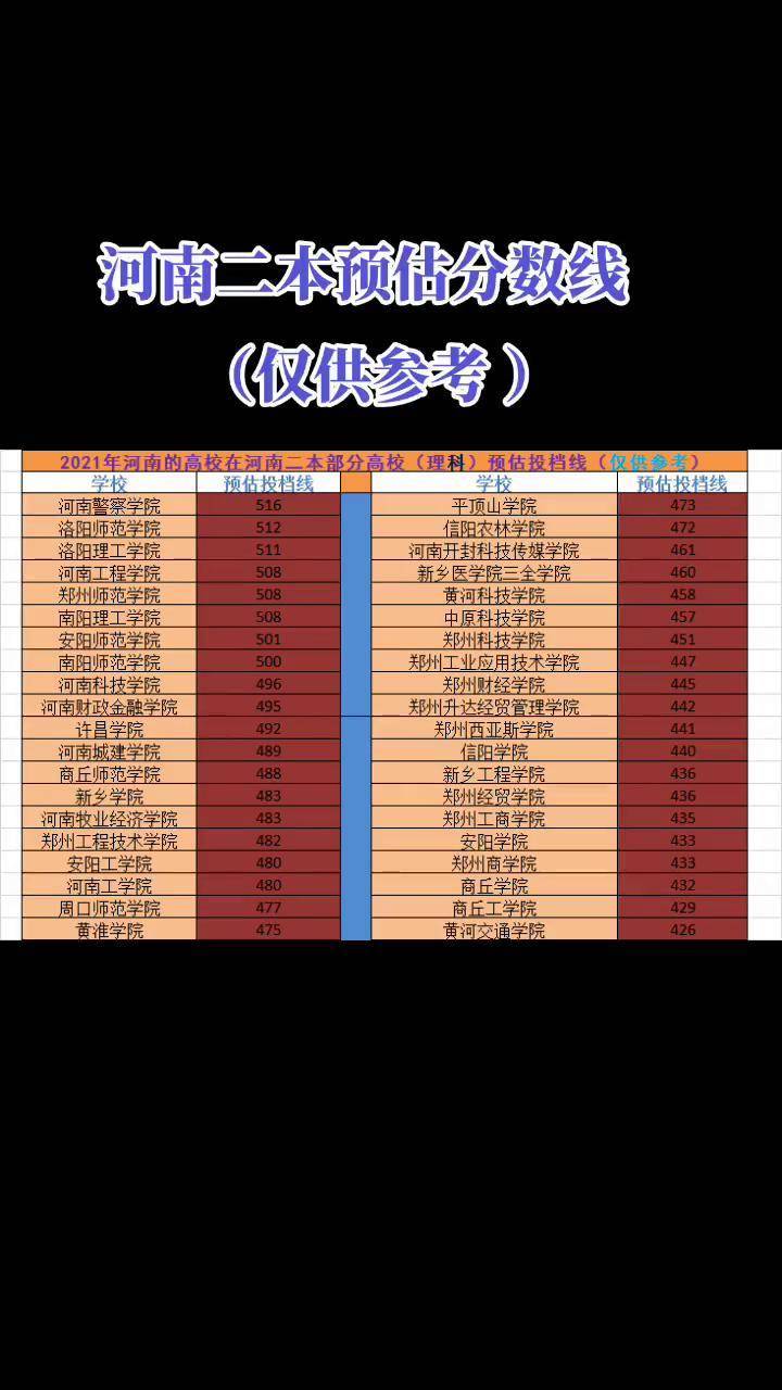 河南一本分数线2021理科河南一本分数线2021，高考备考策略与策略-第2张图片