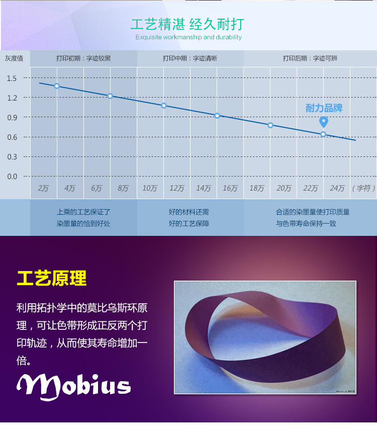 538K色带的应用与优势-第2张图片