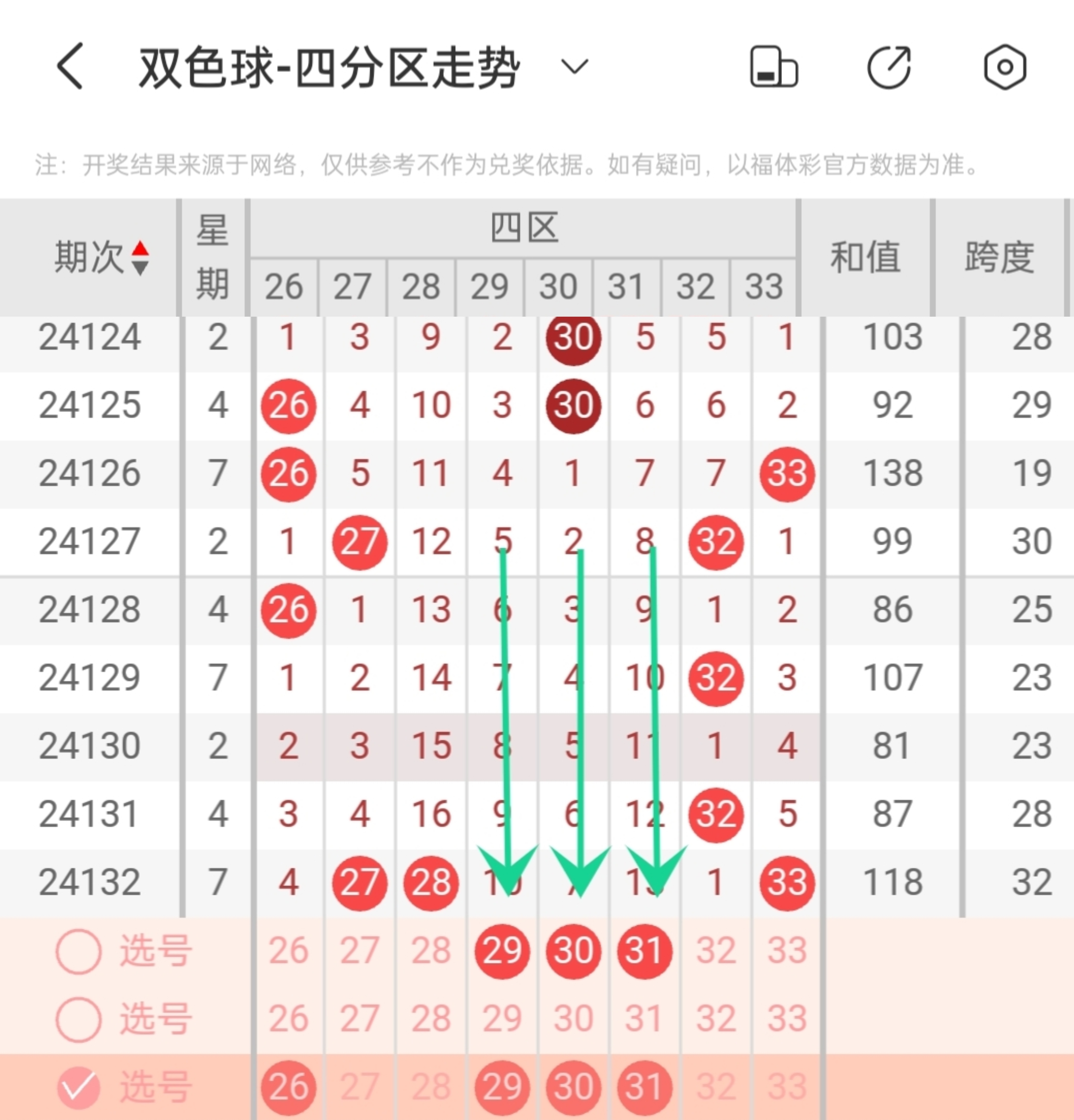 双色球开奖历史查询双色球开奖历史查询