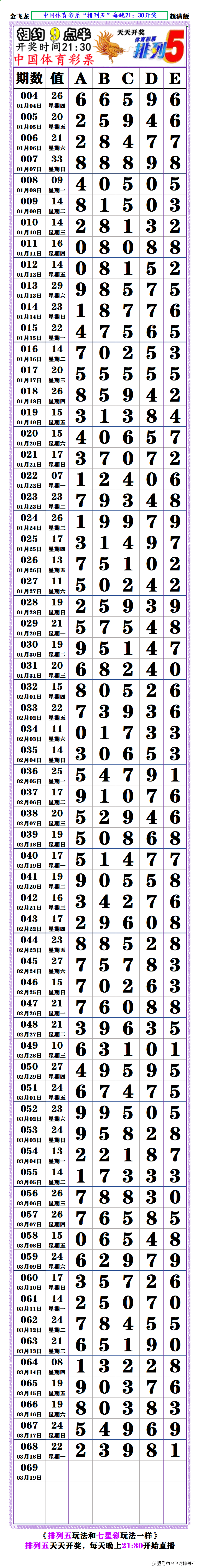 排列五带连线专业版文章