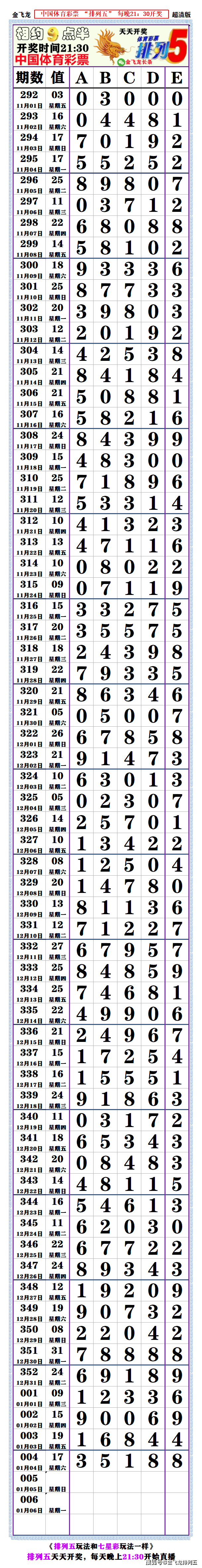 排列五带连线专业版文章-第2张图片