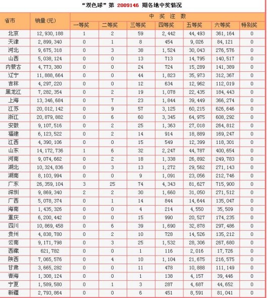 彩票89168澳门官方彩票89168澳门官方，揭秘与解析-第1张图片