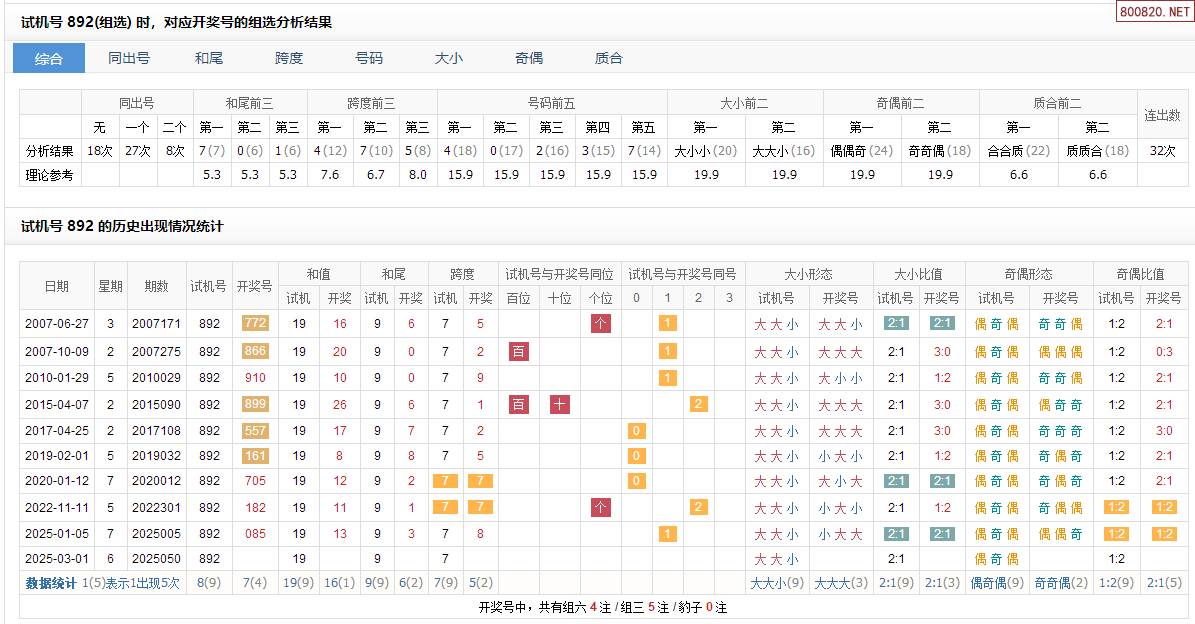 3d试机号今天查询3D试机号今日查询-第1张图片