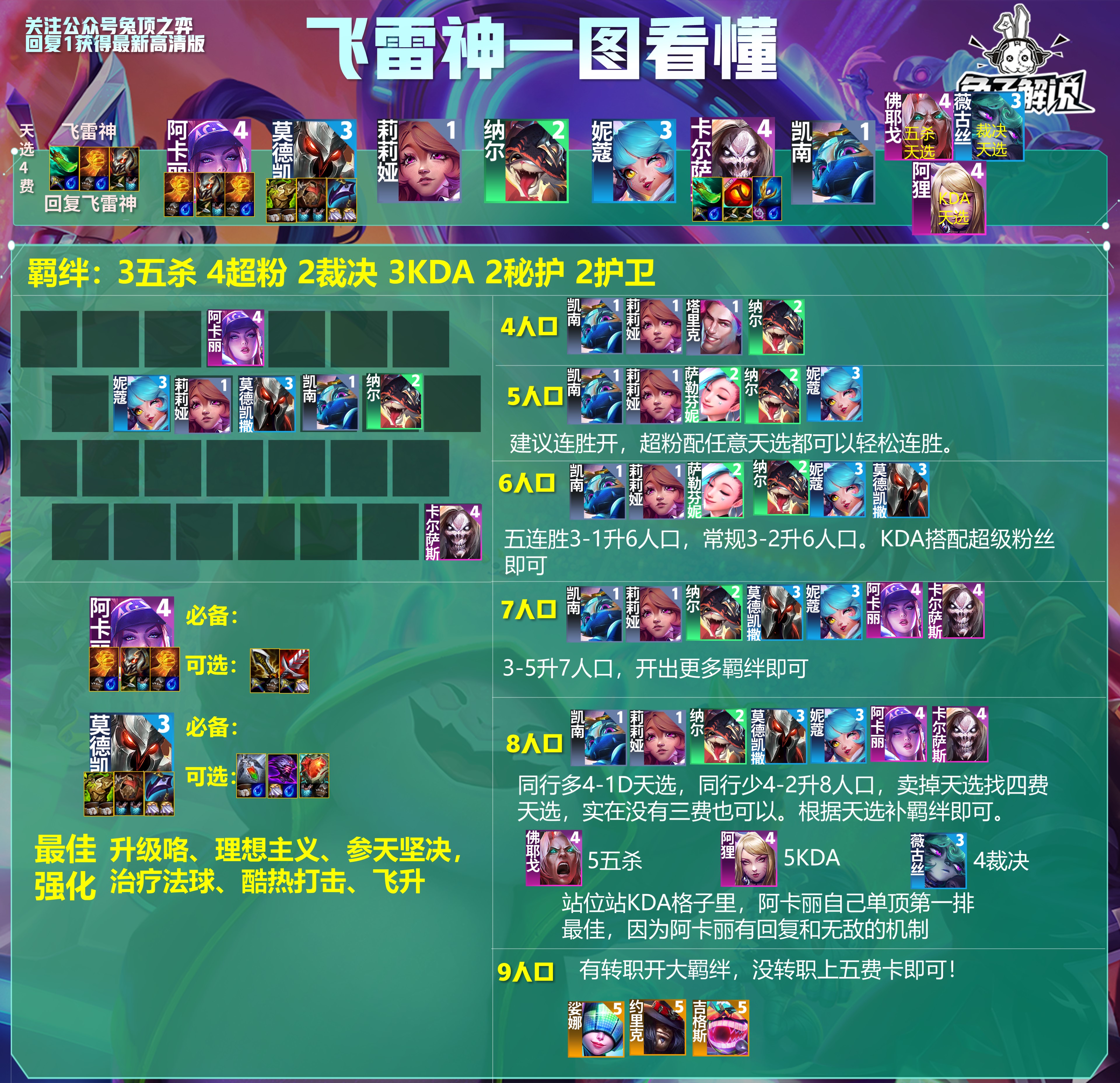 《英雄联盟》s10英雄联盟S10，新篇章开启-第1张图片