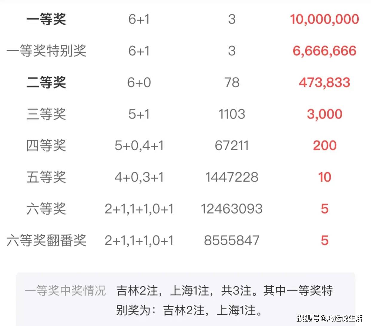 澳门2022彩票预测，一肖一码100%准确-第1张图片
