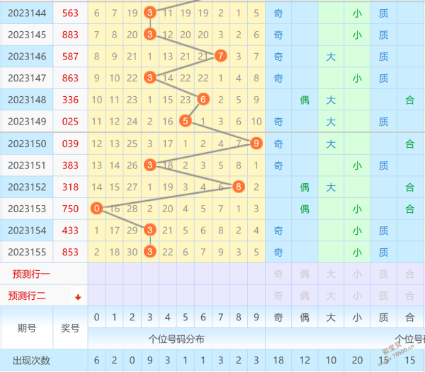 排列三综合版走势图(专业连线版)排列三综合版，彩票投注的新机遇-第1张图片
