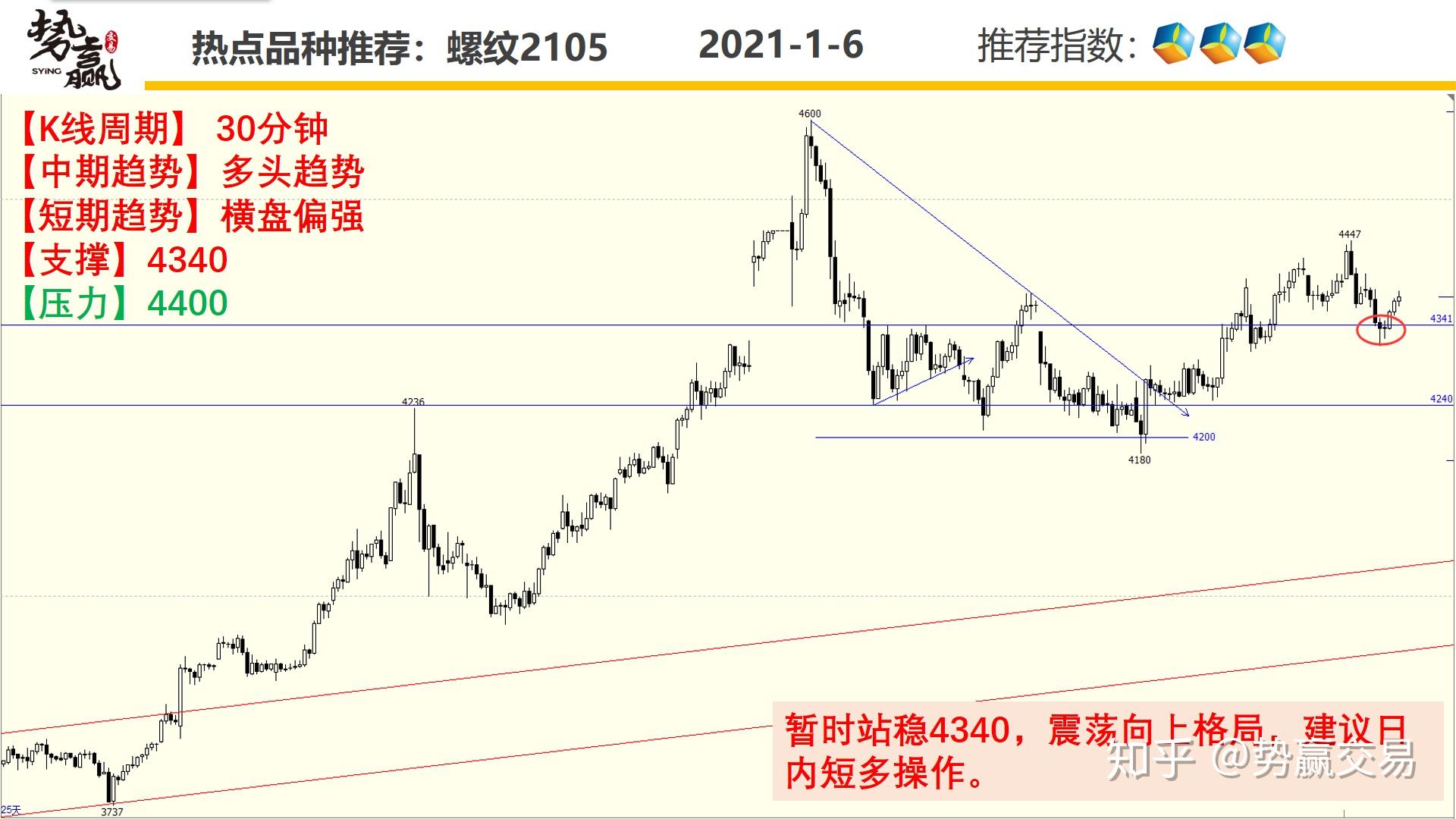 探索快乐8最新走势图，揭示市场动态与投资机会-第3张图片
