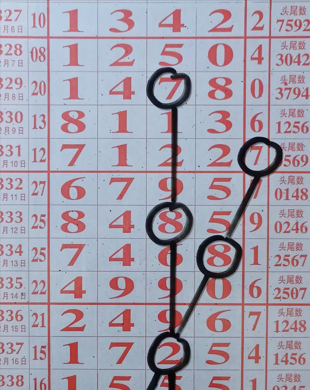 23选5走势图23选5走势图分析-第1张图片